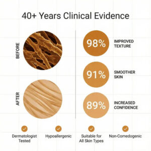 Clinical Acne Scar Repair Stick™